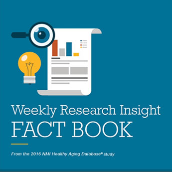 Weekly Research Insight Fact Book